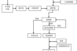 处理焦化废水的方法及系统