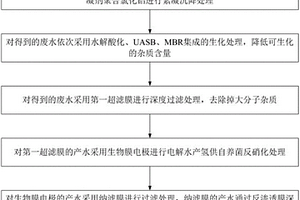 造纸废水的零排放处理方法及装置