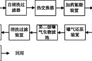 PVC母液废水回收利用装置