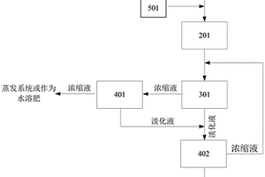 化肥行业氨氮废水的处理系统