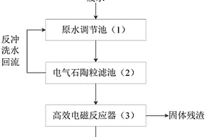 高盐废水电汽相反应处理的方法