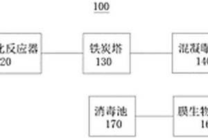 含丙烯腈废水的处理系统