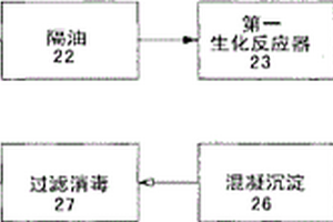 废水处理回用工艺
