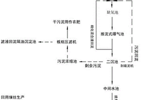 缫丝生产废水深度处理再生利用方法
