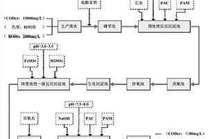 炮竹纸造纸废水的处理方法