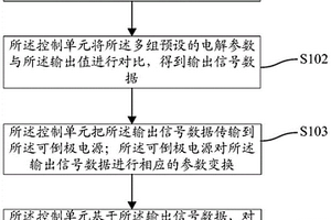 电解脱硫废水的控制方法及装置