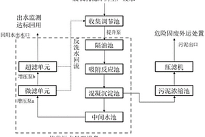 胶状乳化炸药生产废水回用处理系统