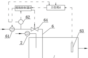 废水处理智能化控制系统