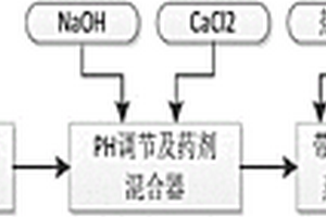 含盐废水蒸发结晶母液的处理方法及其系统