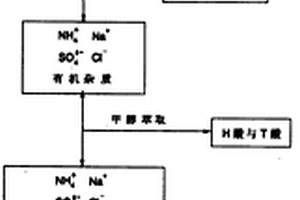 添加氯化钠法处理H酸废水