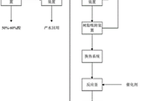 钛白粉水洗废水资源化利用处理系统