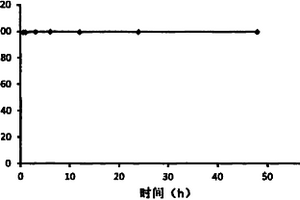 镁改性凹凸棒石吸附剂吸附处理含铀废水