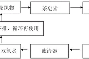 织物洗涤及废水循环回用洗涤剂及其制备方法和用途