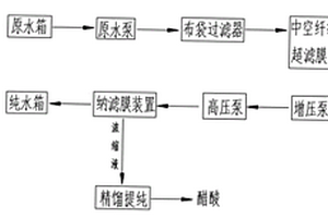 醋酸废水的处理工艺