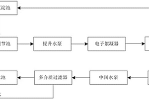 基于电子絮凝处理的含煤废水净化系统及净化工艺