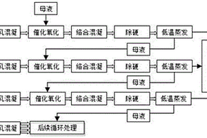 天然气泡排采气废水处理工艺