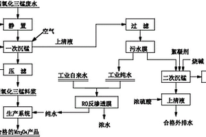 四氧化三锰生产废水的综合回收利用方法