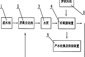 高盐有机废水膜法生化法一体化处理系统