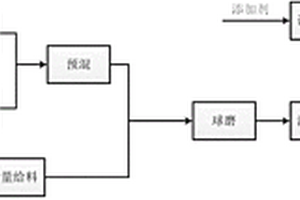 污泥废水焦浆及其制备方法
