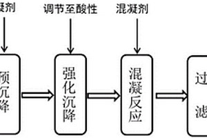 氨肟化废水的预处理方法及其应用