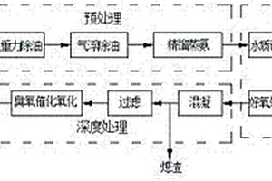 油页岩干馏废水综合处理工艺