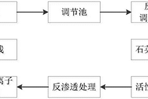 铜箔生产线废水处理工艺