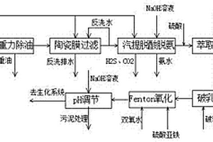 用于煤中低温干馏废水的预处理方法