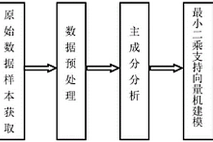 厌氧废水处理系统出水挥发性脂肪酸的软测量方法