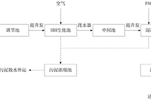 维生素C生产废水生物处理方法