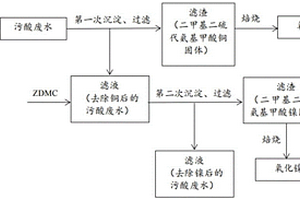 重金属沉淀剂、应用、制备方法以及污酸废水处理方法