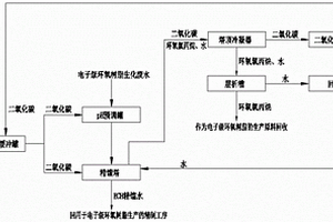 电子级环氧树脂生产中生化废水的处理方法