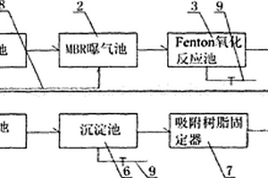 酸性废水的处理装置