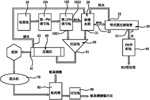 氨基磺酸镍电镀废水回收利用系统