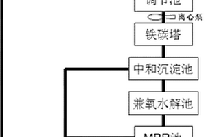 橡胶废水处理系统