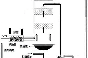 热空气自然循环水直排的废水浓缩系统