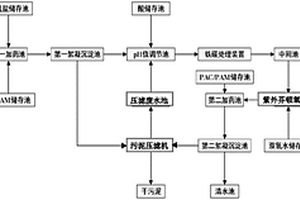 降解废水中PVA的系统