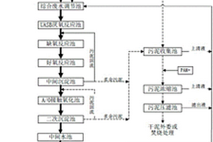 高浓度、难降解废水处理系统