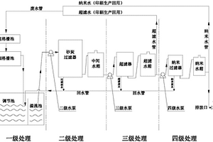 印刷混合废水综合处理回用系统