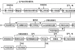 难生化制药废水处理系统