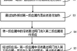 含氟废水处理专用抑制剂的制备方法