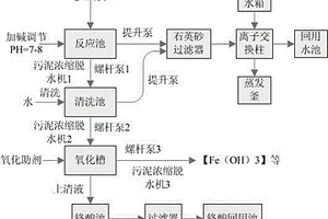 用于铬酸回收的电镀退铬废水处理系统