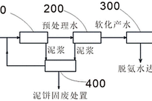 兼具氨氮吹脱功能的脱硫废水处理系统