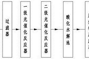 多相光催化结合膜生物反应器处理高浓度有机废水的装置和方法