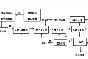 靛红酸酐废水资源化处理工艺和设备