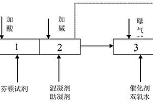 混合式焦化废水处理装置