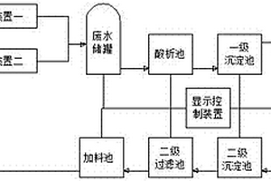 平版印刷版材的碱性显影冲版废水处理装置