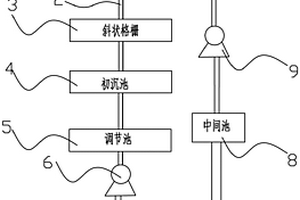 壁纸生产车间废水回收再利用系统