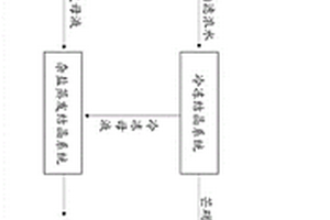 高盐废水的纳滤净水系统