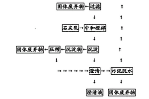 烟气湍流湿法脱硫及脱硫废水处理工艺技术