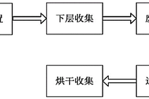 印染废水排污净化处理工艺